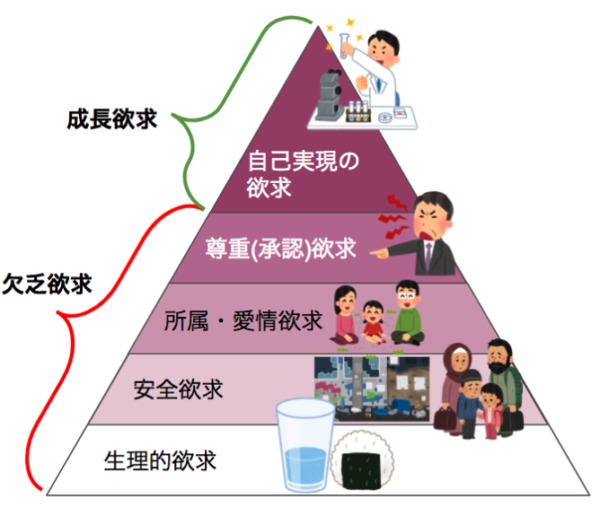 満たされない…イライラする。心が荒む抑圧と間違った承認欲求 きみろーる|メタ認知を鍛え自己成長を目指すユニークな心理学ブログ 満たされない…イライラする。心が荒む抑圧と間違った承認欲求 きみろーる|メタ認知を鍛え自己成長を目指すユニークな心理学ブログ