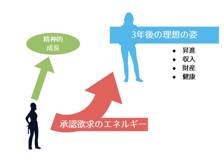 今すぐ行動につながる自己成長計画の立て方。意志が弱くてもok きみろーる｜メタ認知を鍛え自己成長を目指すユニークな心理学ブログ