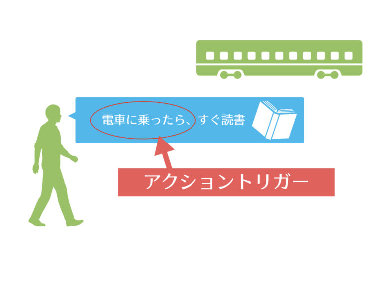 今すぐ行動につながる自己成長計画の立て方。意志が弱くてもok きみろーる｜メタ認知を鍛え自己成長を目指すユニークな心理学ブログ